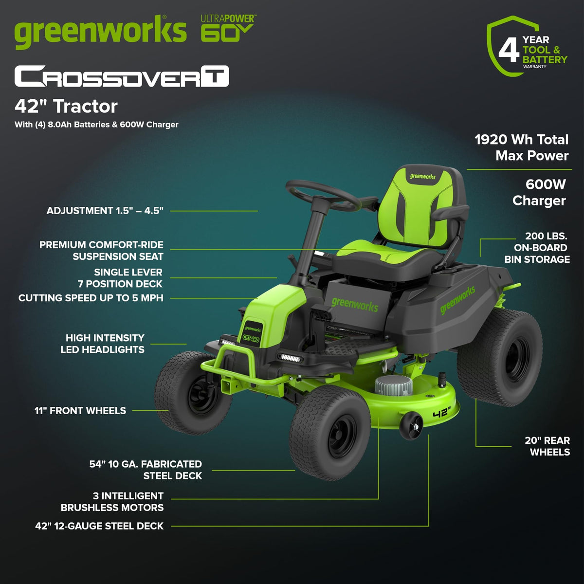 Greenworks 60V 42" CrossoverT Cordless Riding Lawn Tractor, (4) 8.0Ah Batteries and (600W) Plug in Charger