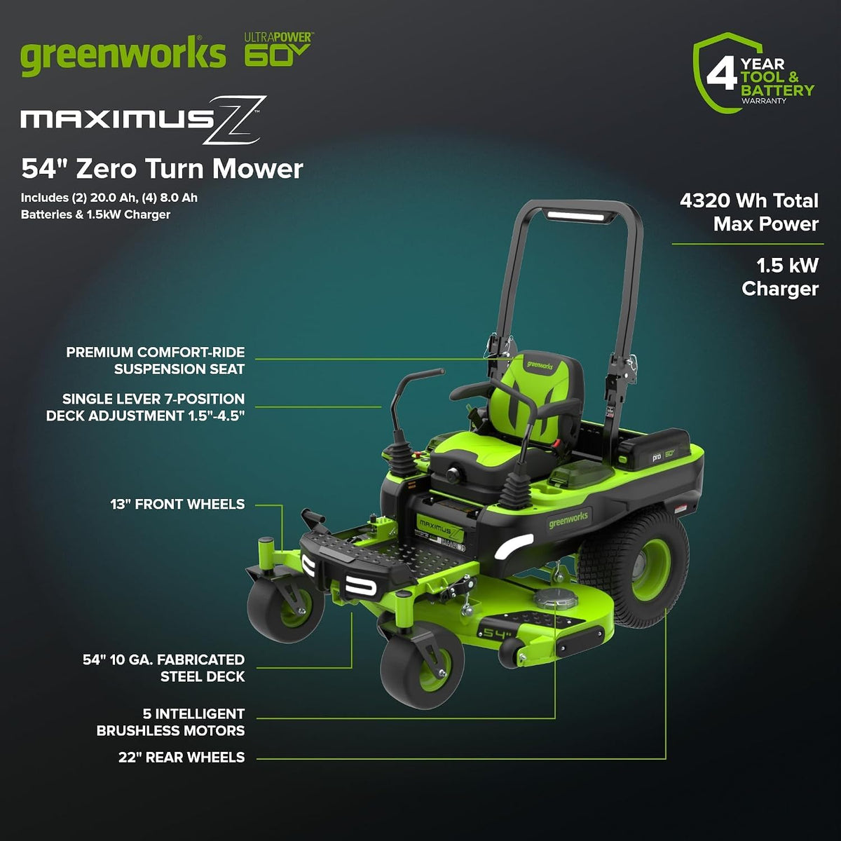 Greenworks 60V 54" MaximusZ Zero Turn Mower, (2)20Ah+(4)8Ah Batts + Fast Chgr