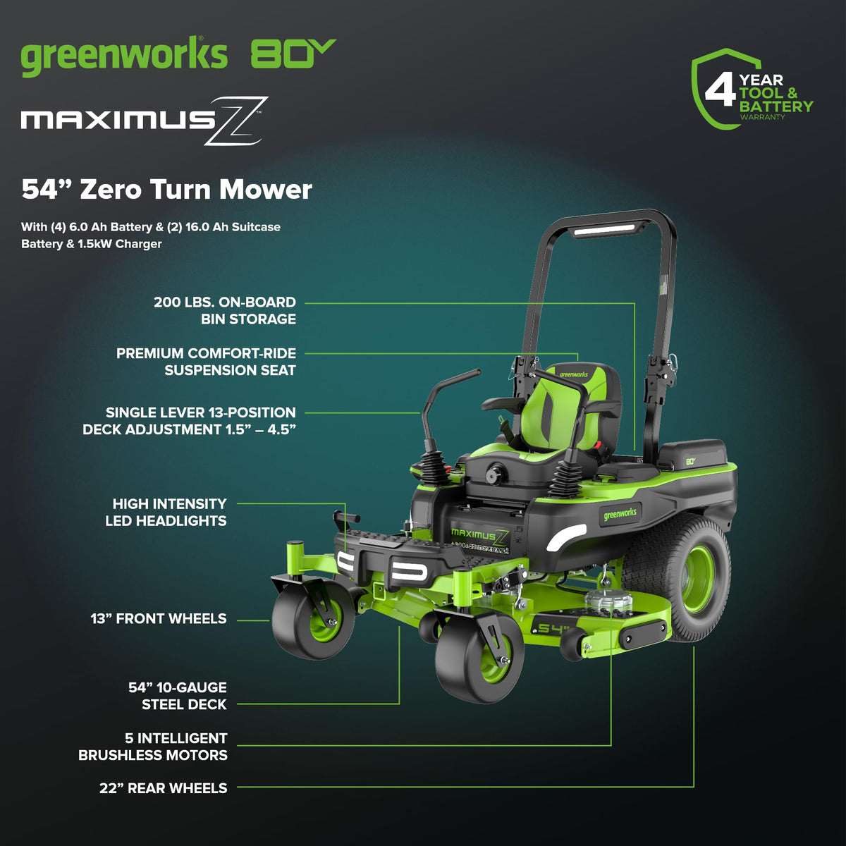 Greenworks 80V 54" MaximusZ Zero Turn Riding Lawn Mower, (2) 16.0Ah + (4) 6.0Ah Batteries and 1.5kW Fast Charger